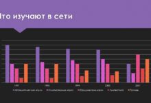 Photo of озможности дистанционного обучения в современном мире