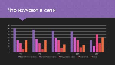 Photo of озможности дистанционного обучения в современном мире