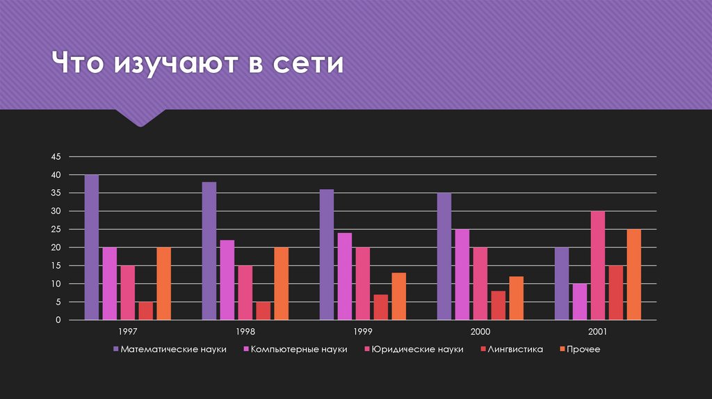 Фото 6 — озможности дистанционного обучения в современном мире
